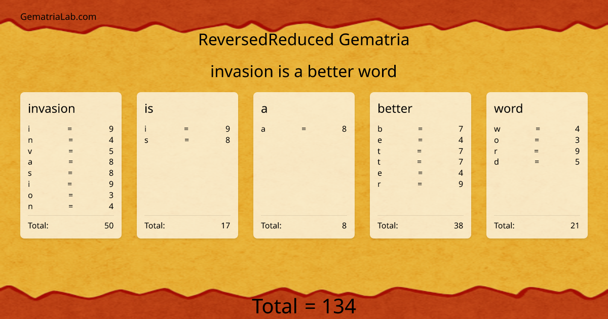 invasion is a better word in reversedReduced Gematria